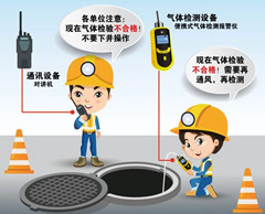 二道有限空间安全作业操作规程